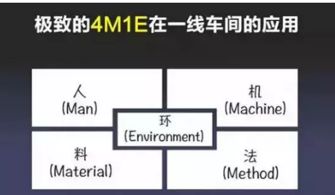 在焊接材料管理时，你们知道4M1E的管理应用吗？